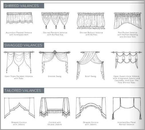 Window Valances The Crowning Glory For Your Window Treatments